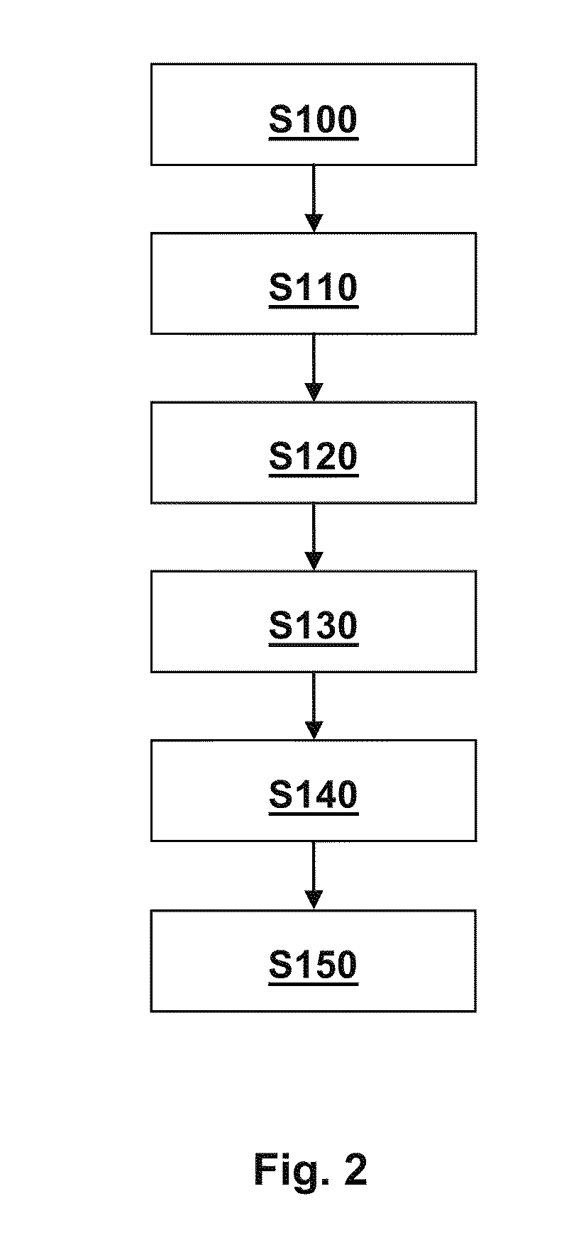 Automated call set-up between two terminals