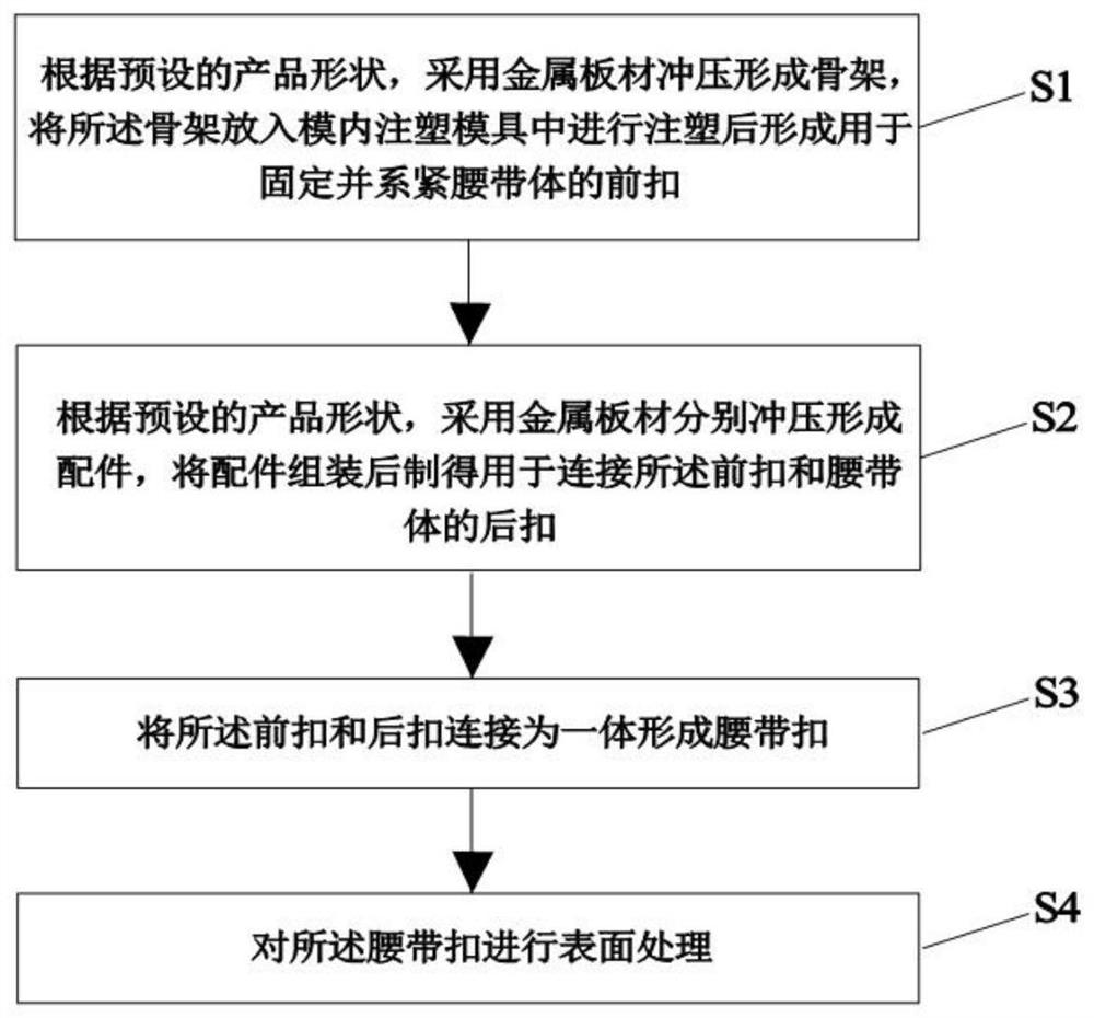 Manufacturing method of waistband buckle and waistband buckle manufactured by manufacturing method