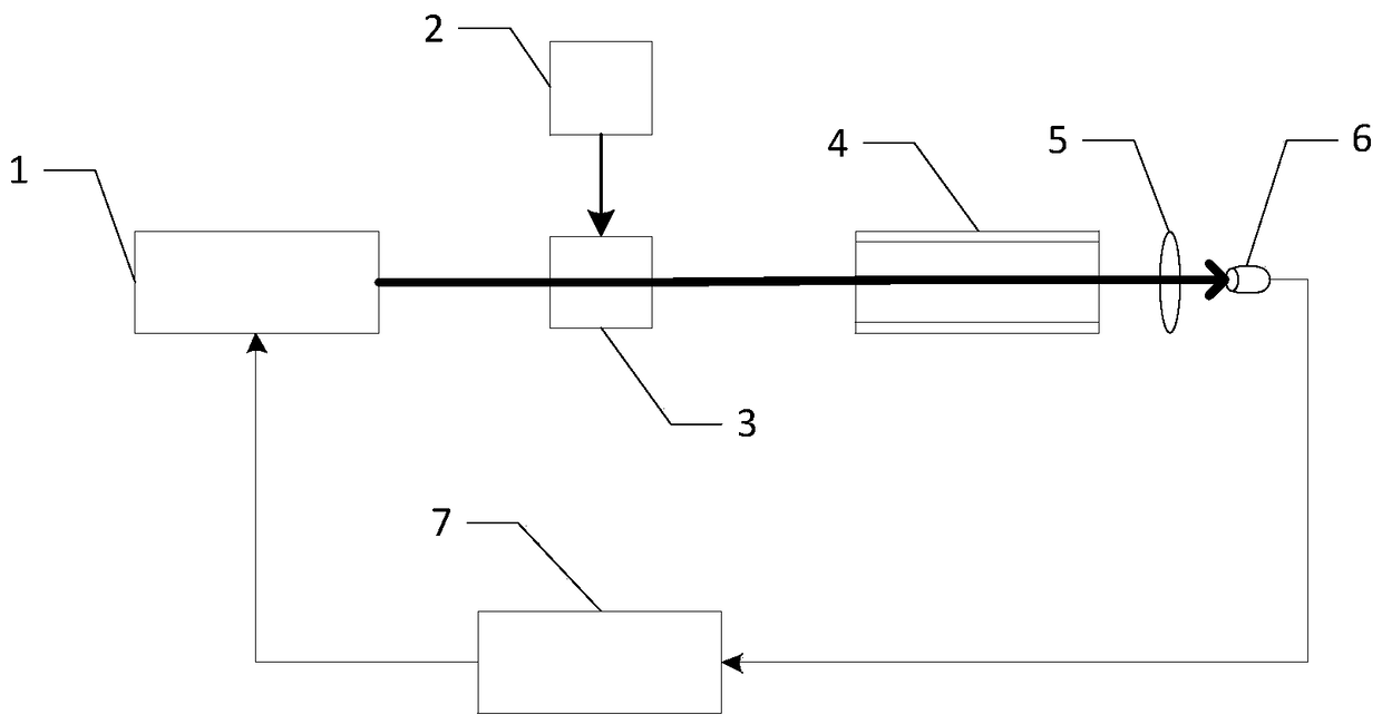 Device and method for laser phase-locked frequency stabilization based on iodine molecular filter