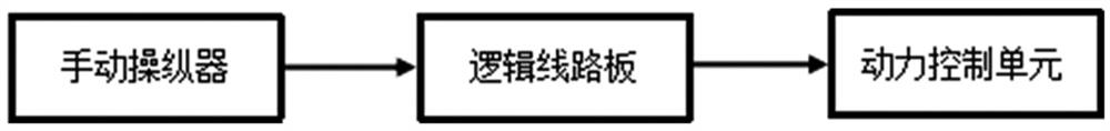 Emergency stop device for hot-line work robot of transformer substation