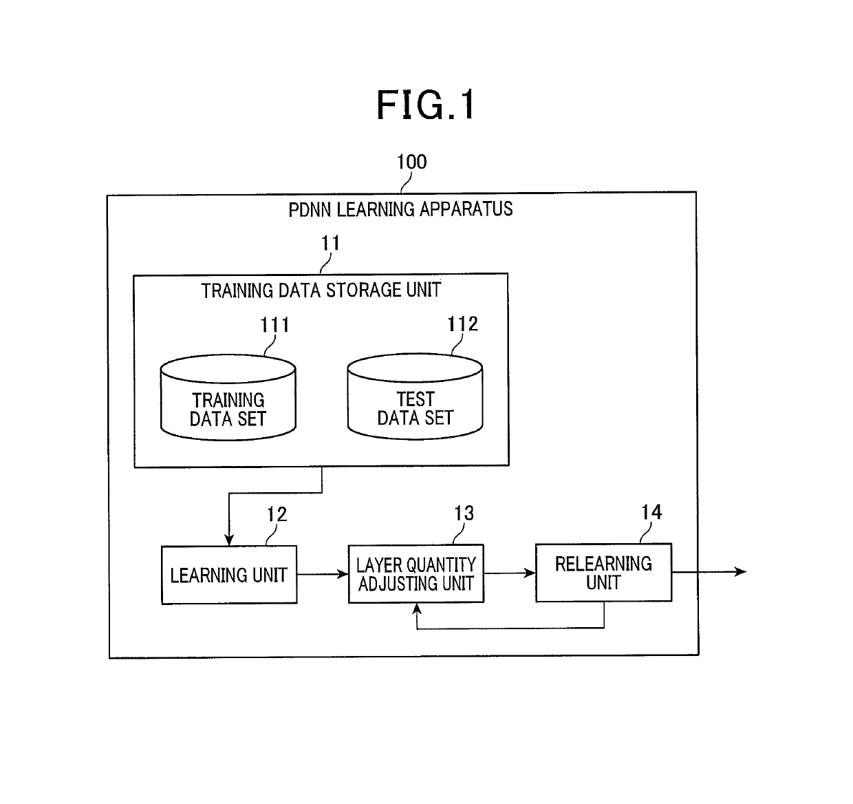 Learning apparatus, learning program, and learning method