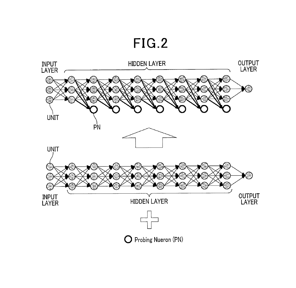 Learning apparatus, learning program, and learning method