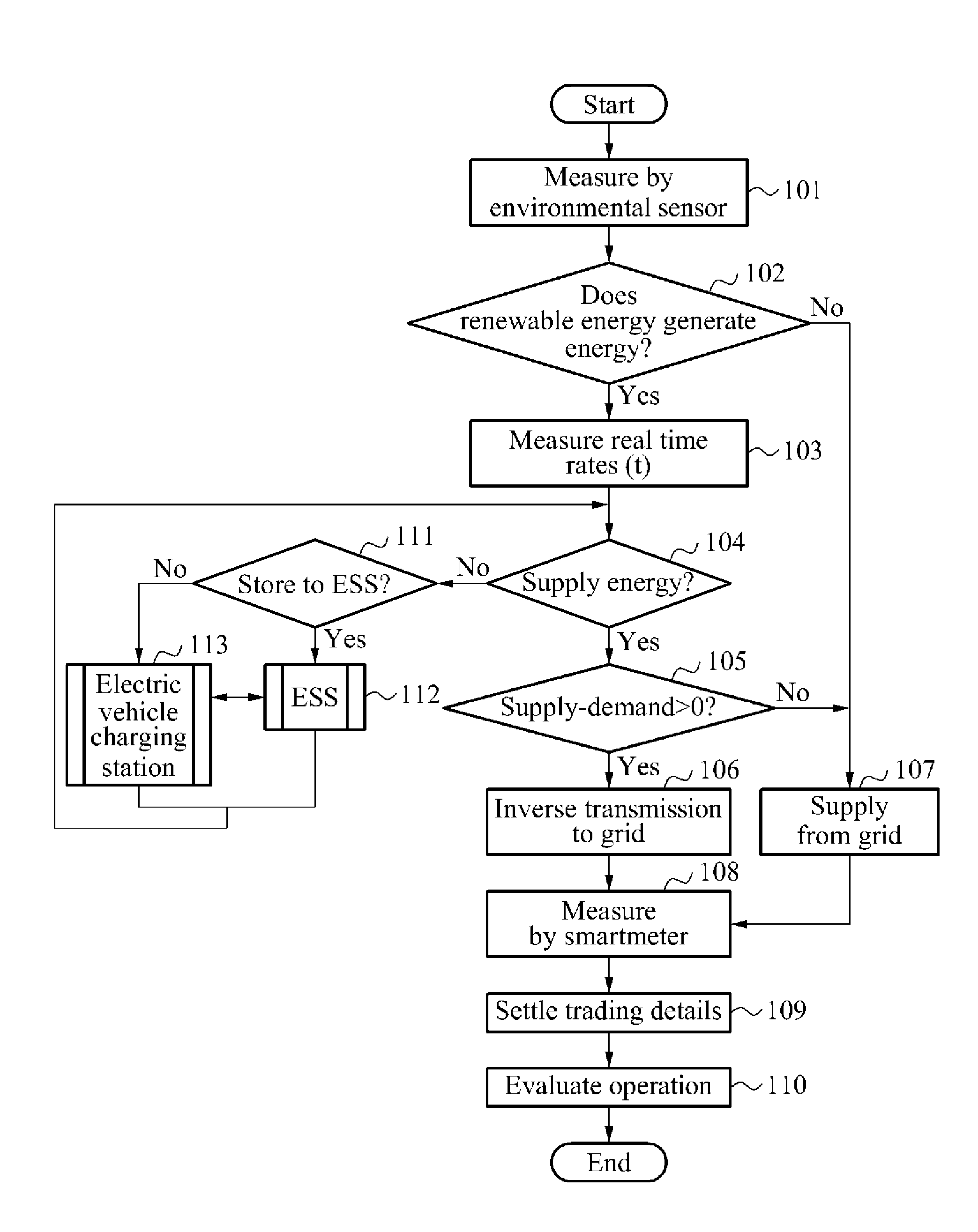 Energy control method for energy management system