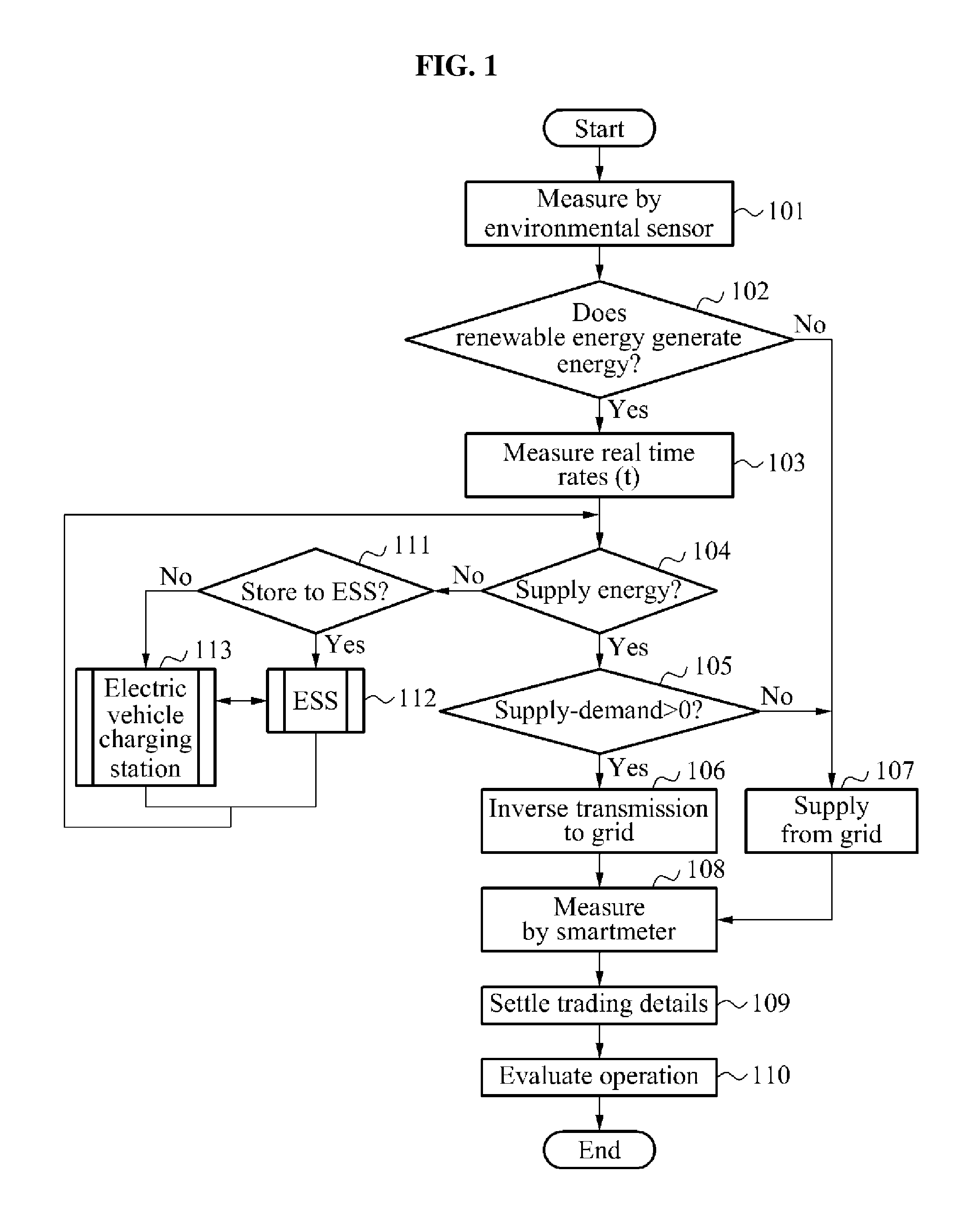 Energy control method for energy management system