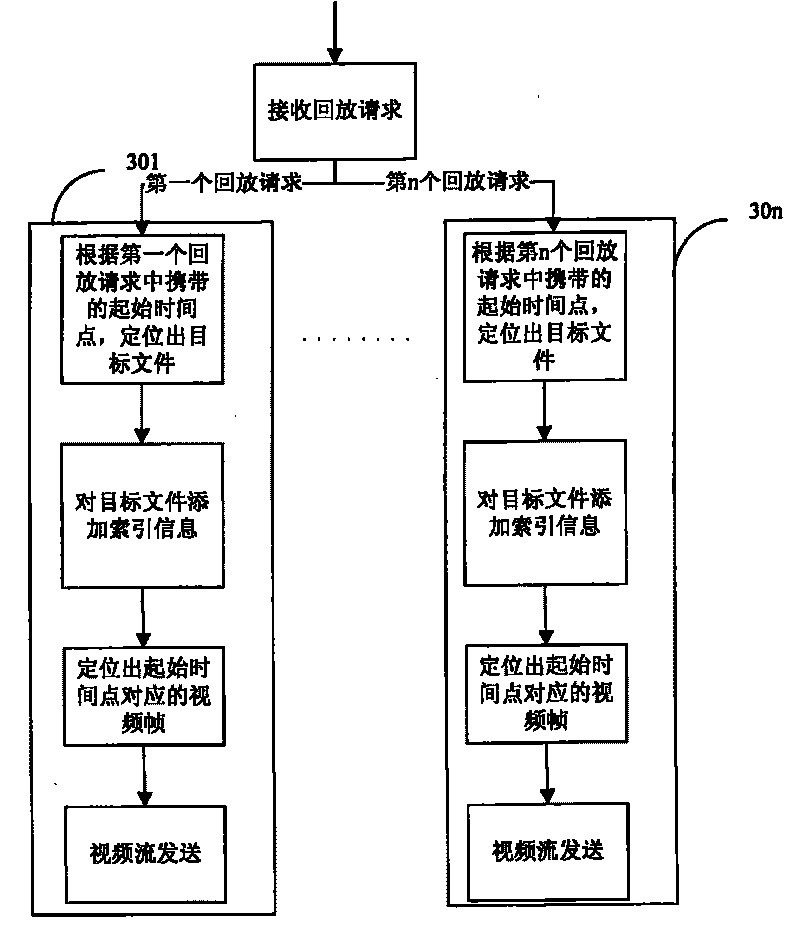 Method and device for video-on-demand playback of video monitoring recording