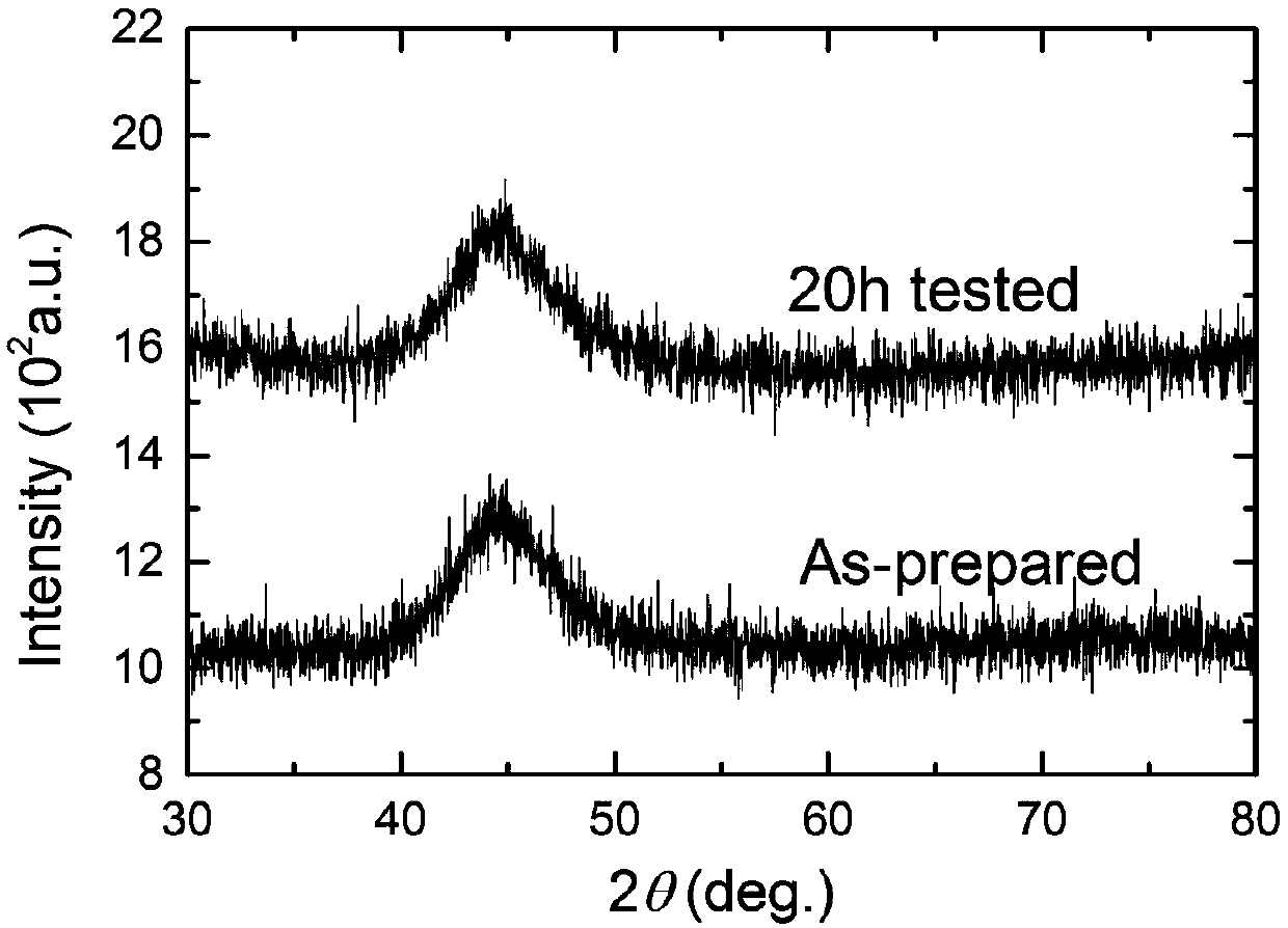 A Fe-co-p-c series amorphous electrocatalyst for efficient hydrogen evolution reaction and preparation method thereof