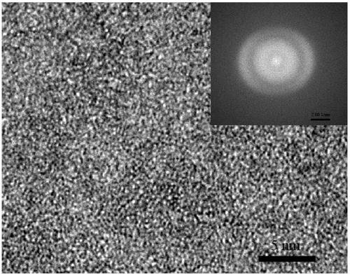 A Fe-co-p-c series amorphous electrocatalyst for efficient hydrogen evolution reaction and preparation method thereof