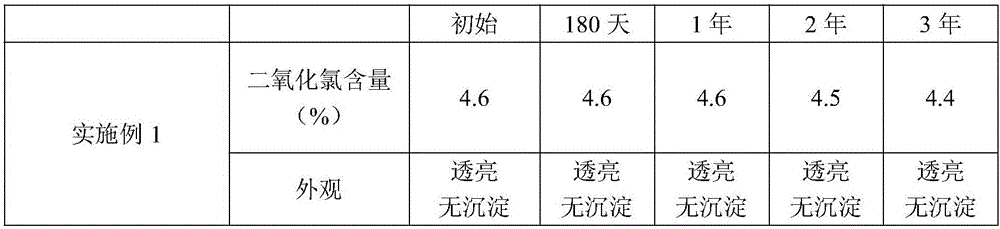Compound type water body bactericide and preparation method