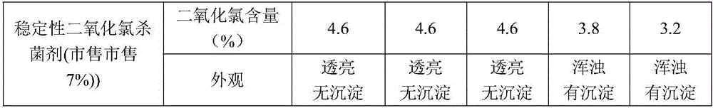 Compound type water body bactericide and preparation method