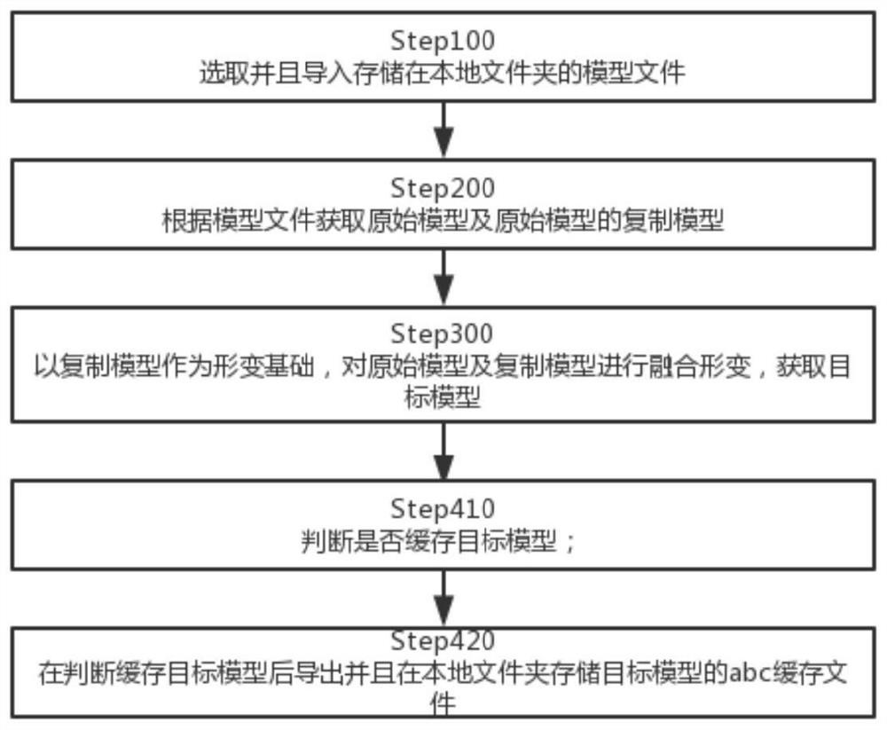 Alembic-based model sharing, rendering method and electronic terminal