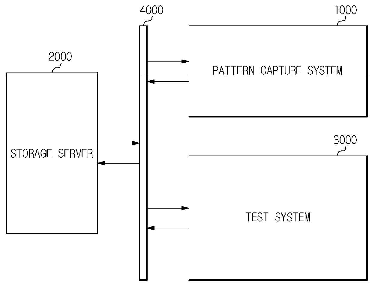 Pattern synthesis apparatus and semiconductor test system having the same