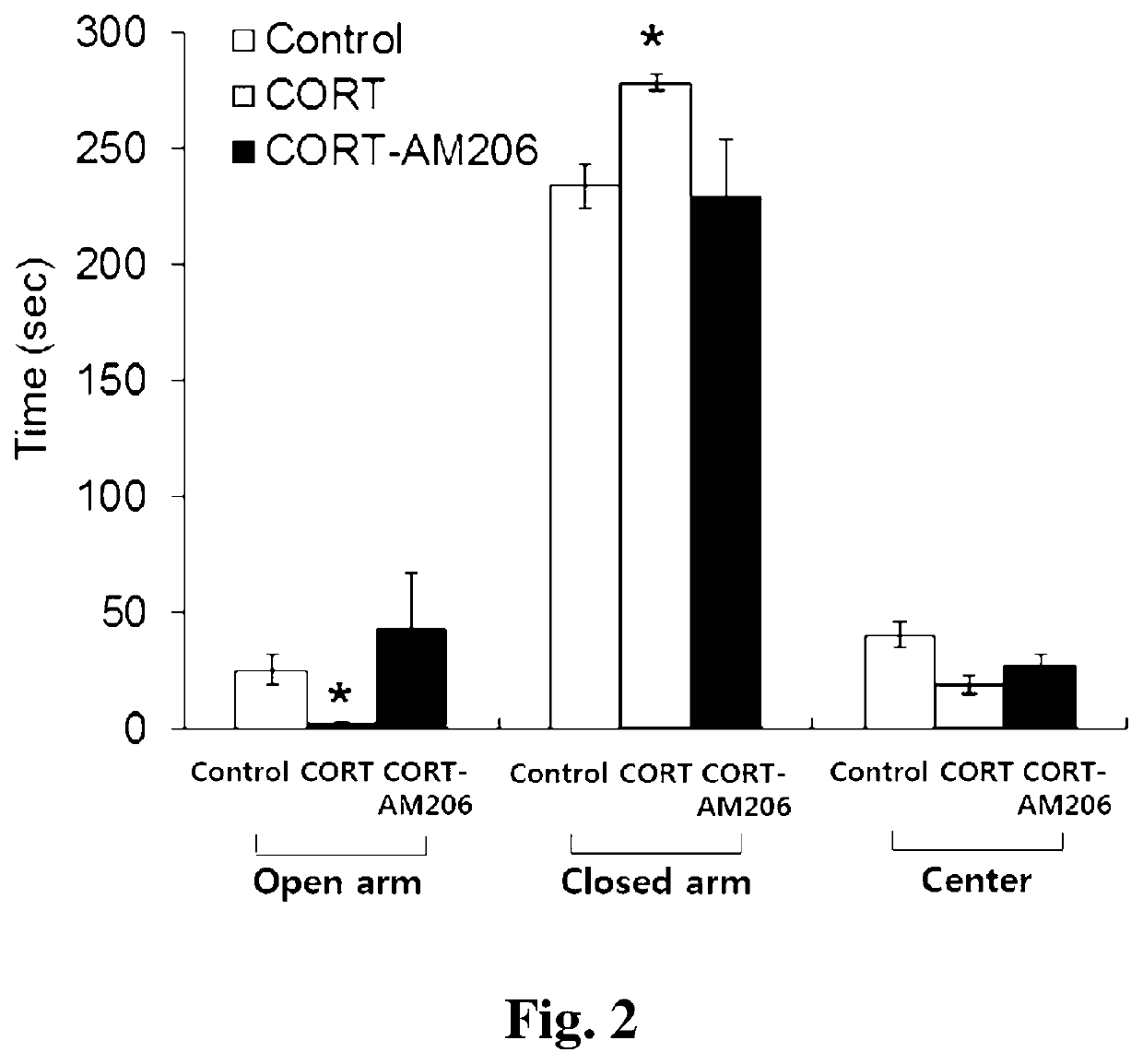 METHOD FOR DETECTING miRNA-206 FOR ANALYZING THE DIAGNOSIS OR PROGNOSIS OF A MENTAL ILLNESS BY A MOOD DISORDER, METHOD FOR PROVIDING INFORMATION FOR THE DIAGNOSIS, AND A COMPOSITION FOR TARGETING miRNA-206