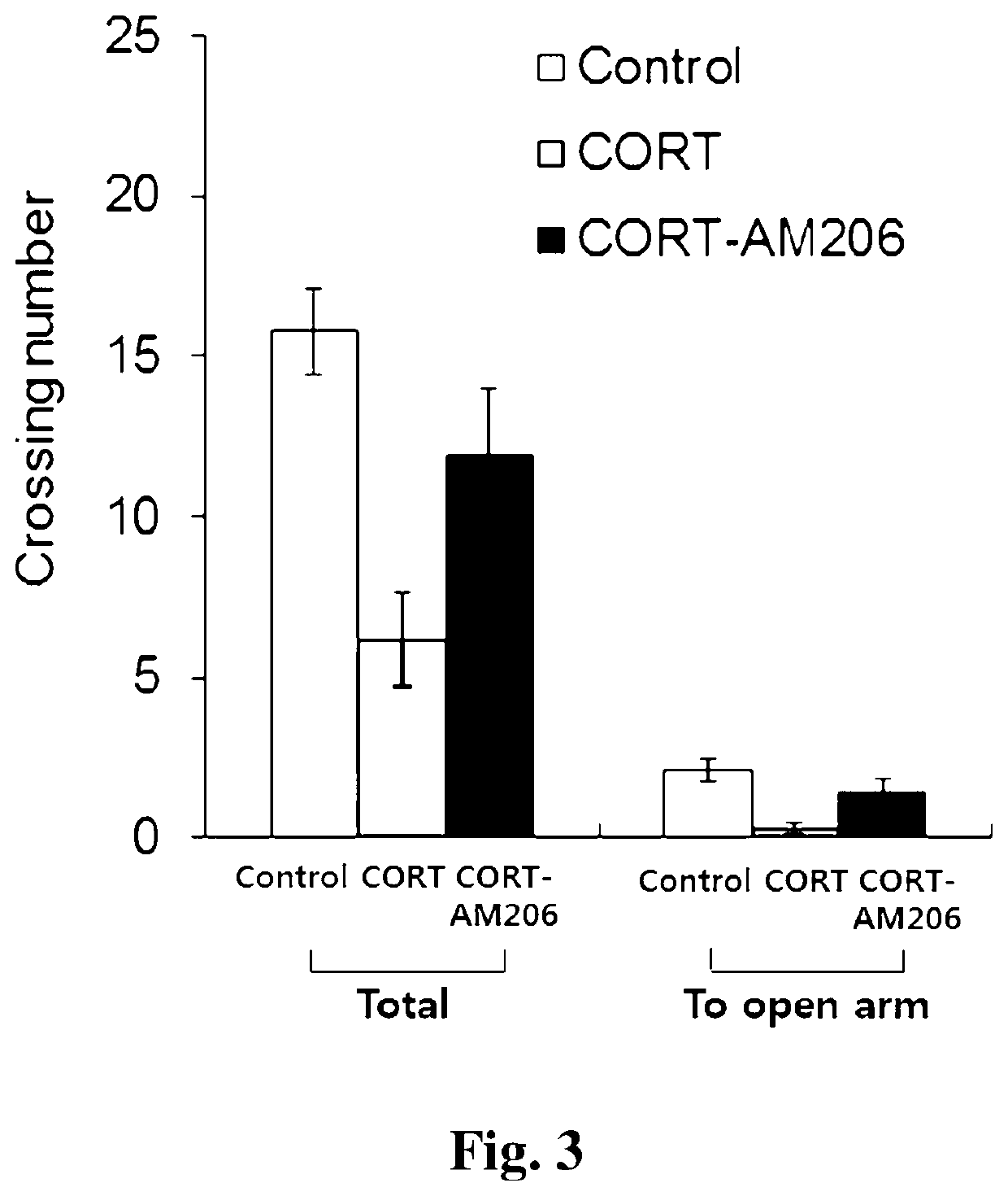 METHOD FOR DETECTING miRNA-206 FOR ANALYZING THE DIAGNOSIS OR PROGNOSIS OF A MENTAL ILLNESS BY A MOOD DISORDER, METHOD FOR PROVIDING INFORMATION FOR THE DIAGNOSIS, AND A COMPOSITION FOR TARGETING miRNA-206