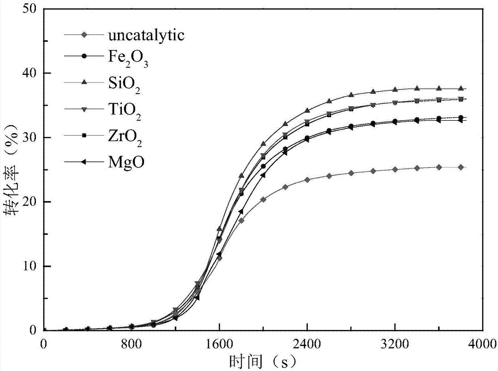 Alkali-metal-based nano fluid CO2 absorption solution