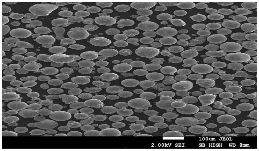 Preparation method of silica grinding and polishing agent