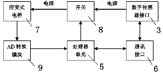 Weighing system anti-cheating device and detection method based on digital sensor