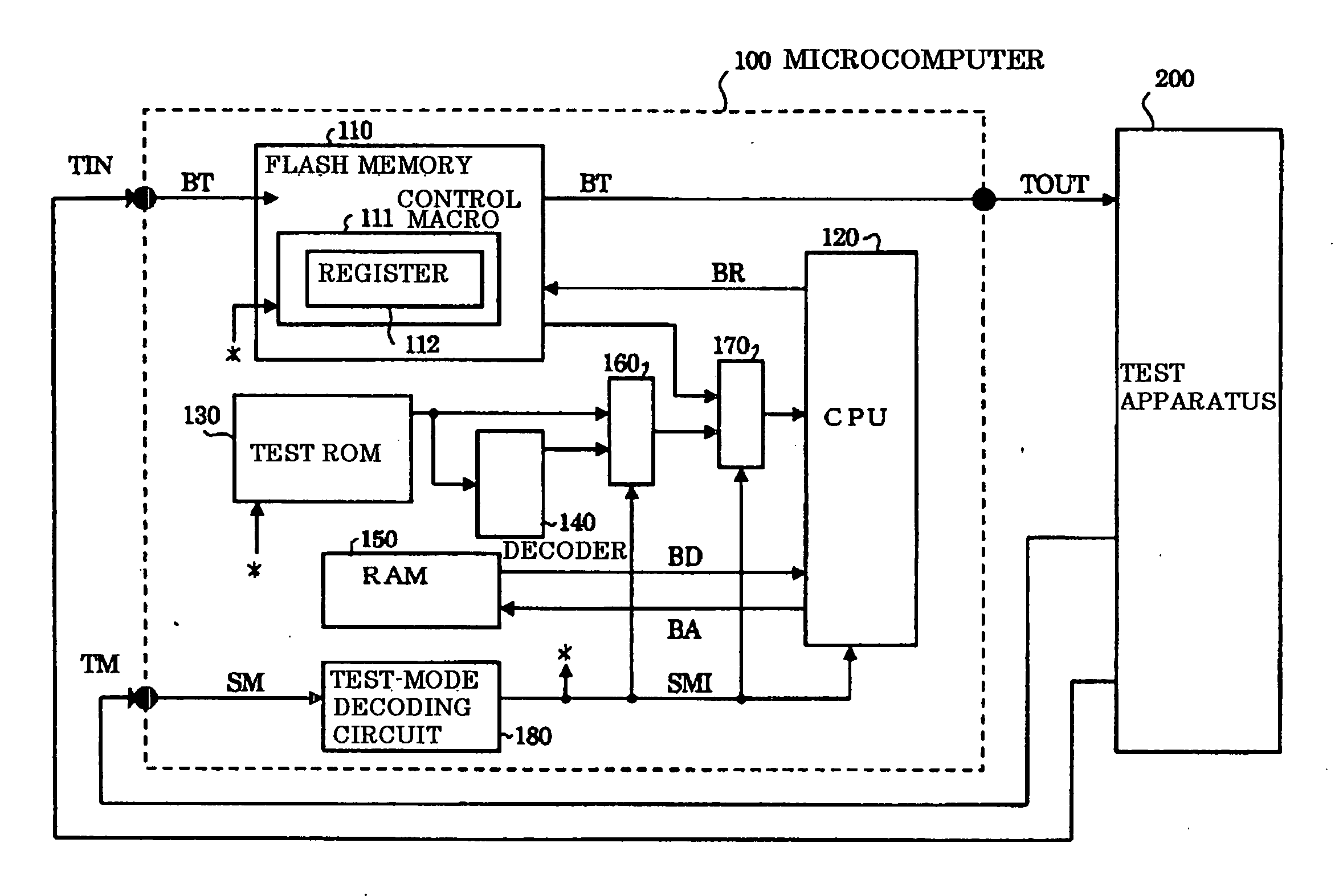 Microcomputer and method of testing same