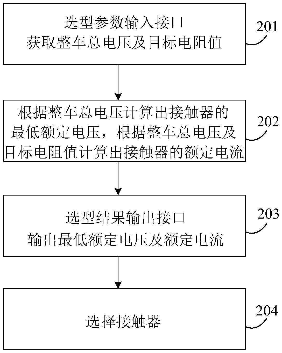 Selection method and equipment of electric vehicle pre-charging device
