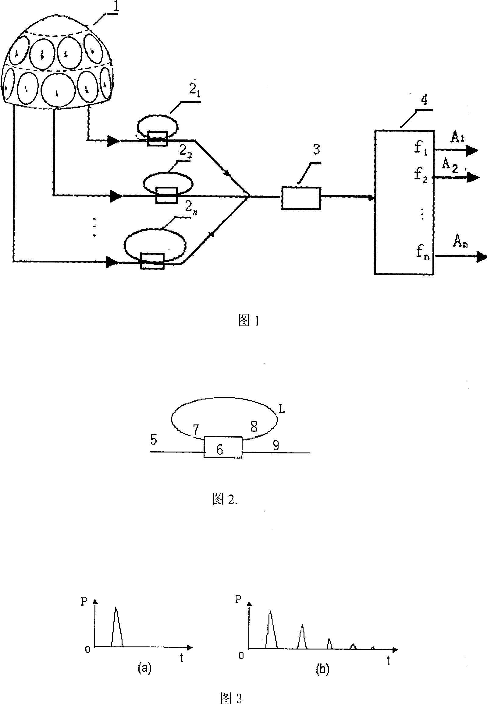 Double-optical fibre circular cascade laser warning device