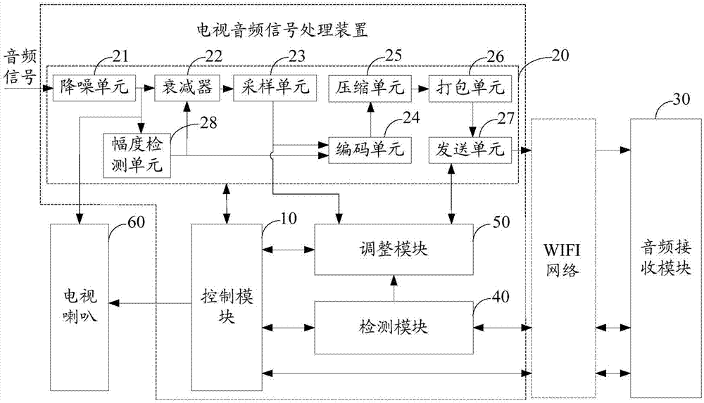 TV audio signal processing device