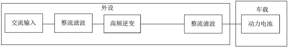 Charging control device, electric vehicle and charging control method