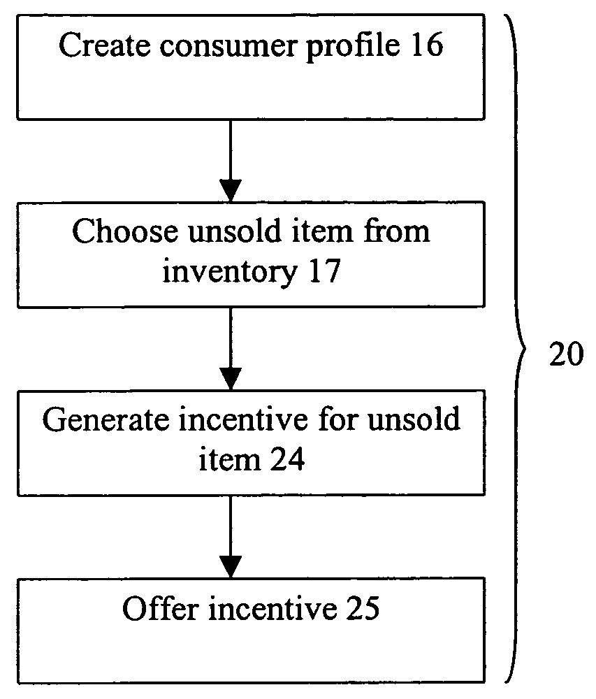 Method of providing online incentives