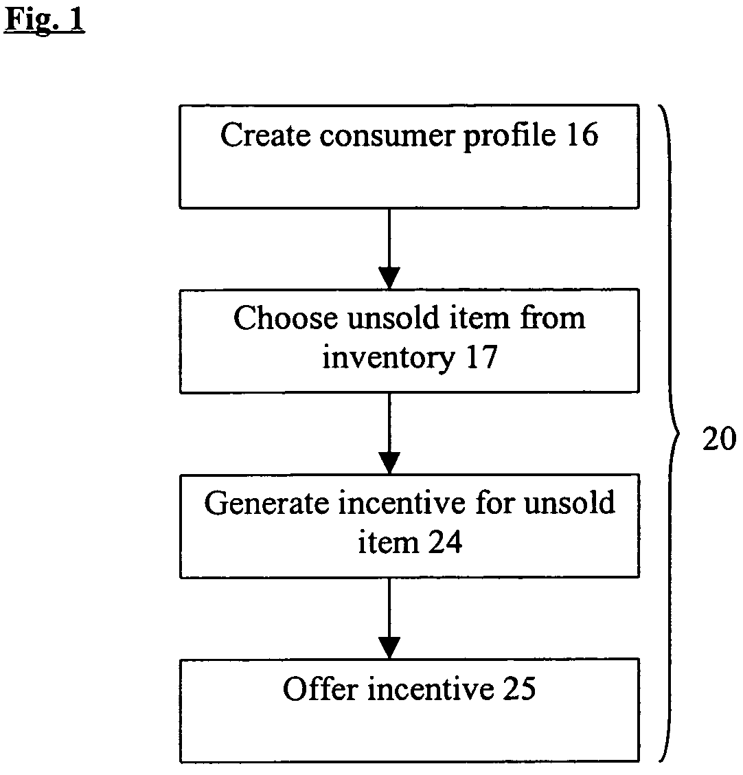 Method of providing online incentives