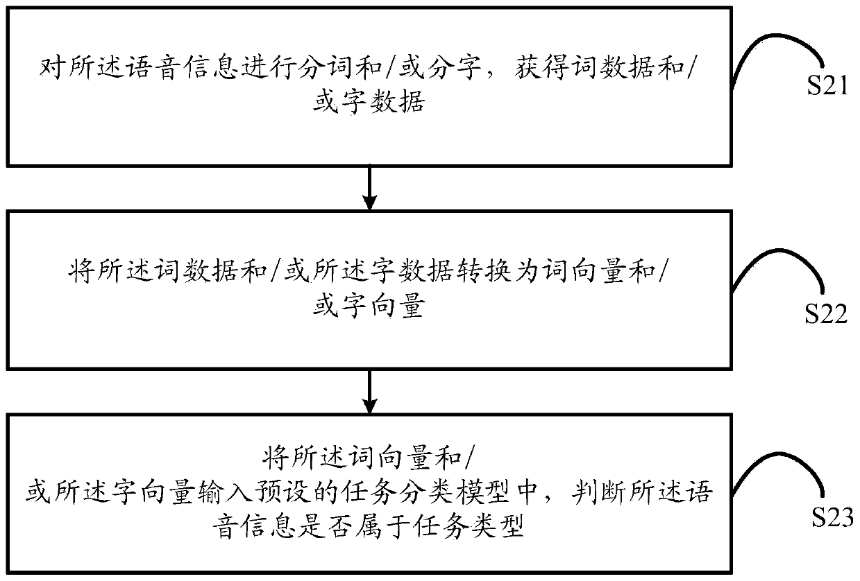 Voice interaction method and system, terminal and computer readable storage medium