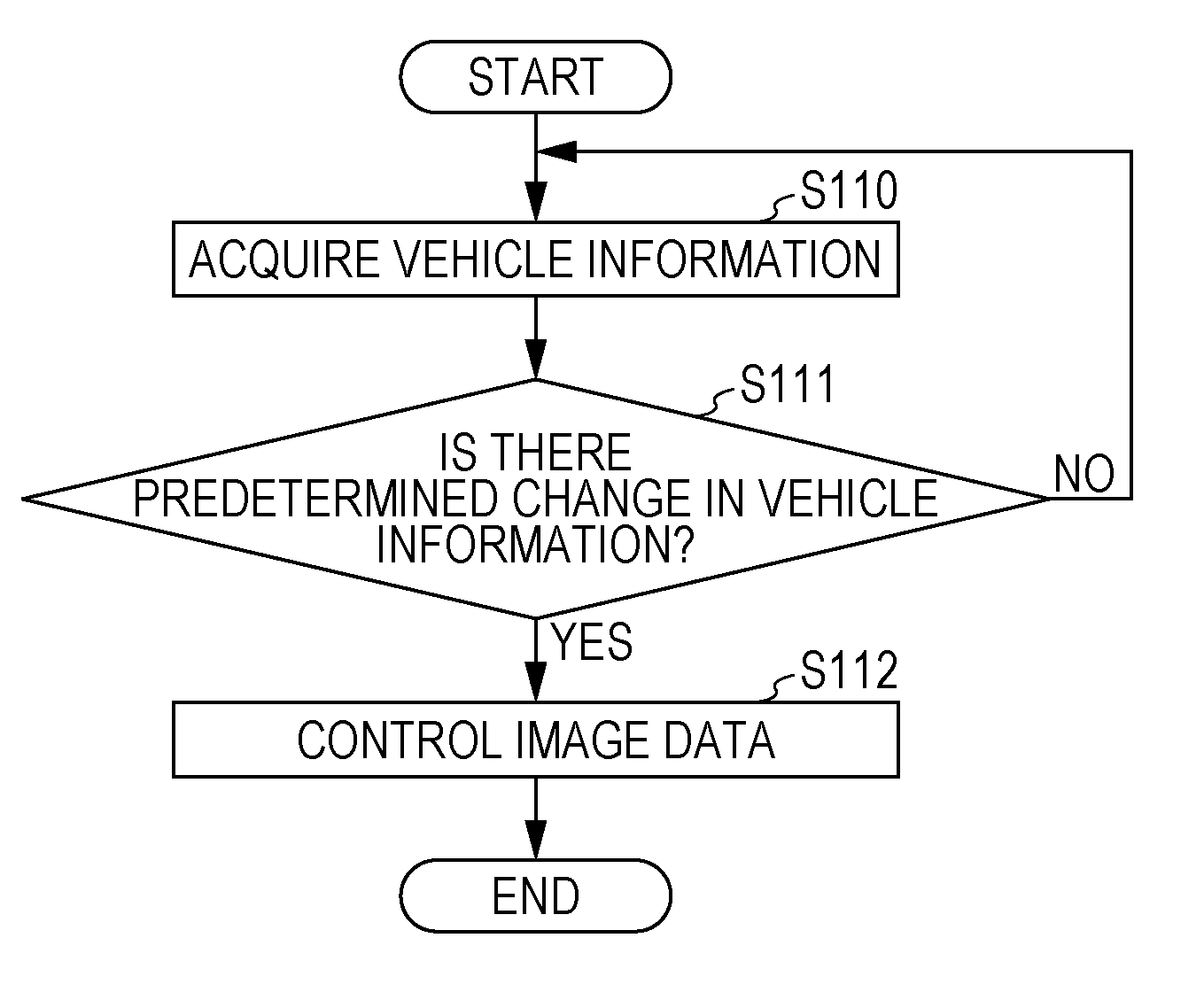 Display control apparatus, computer-implemented method, storage medium, and projection apparatus