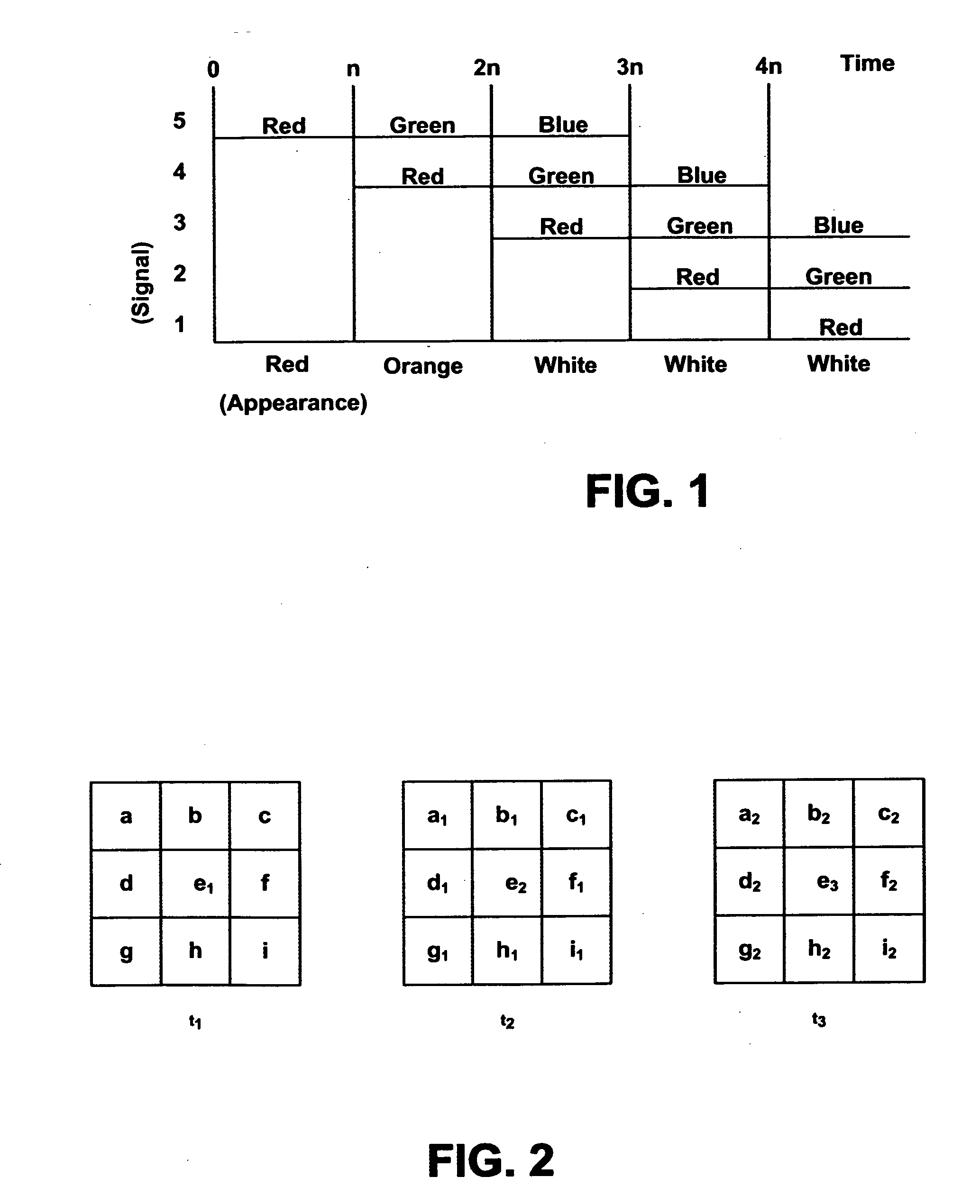 Systems and methods for displaying changes in biological responses to therapy
