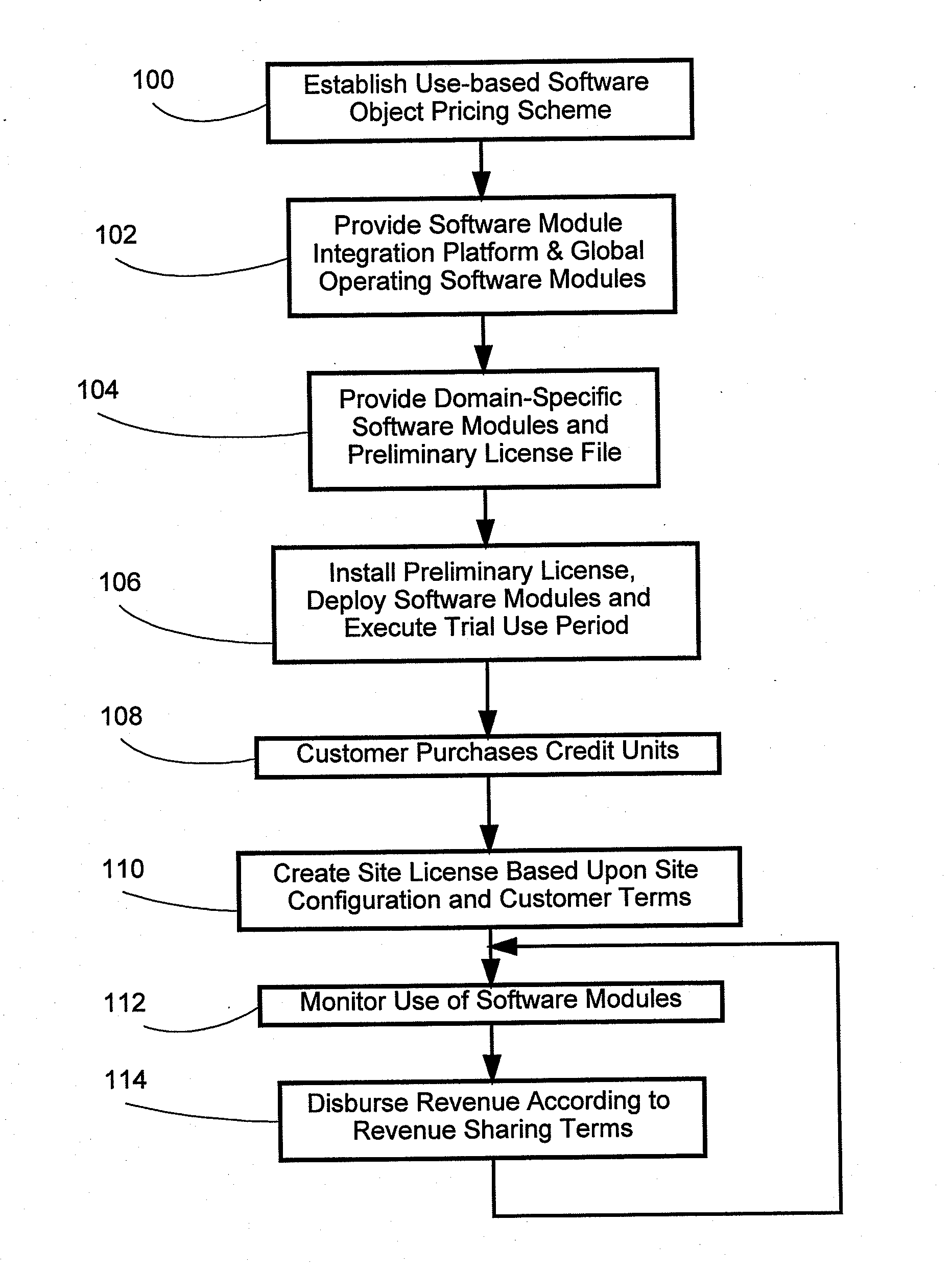 Distributing and billing software according to customer use of program modules