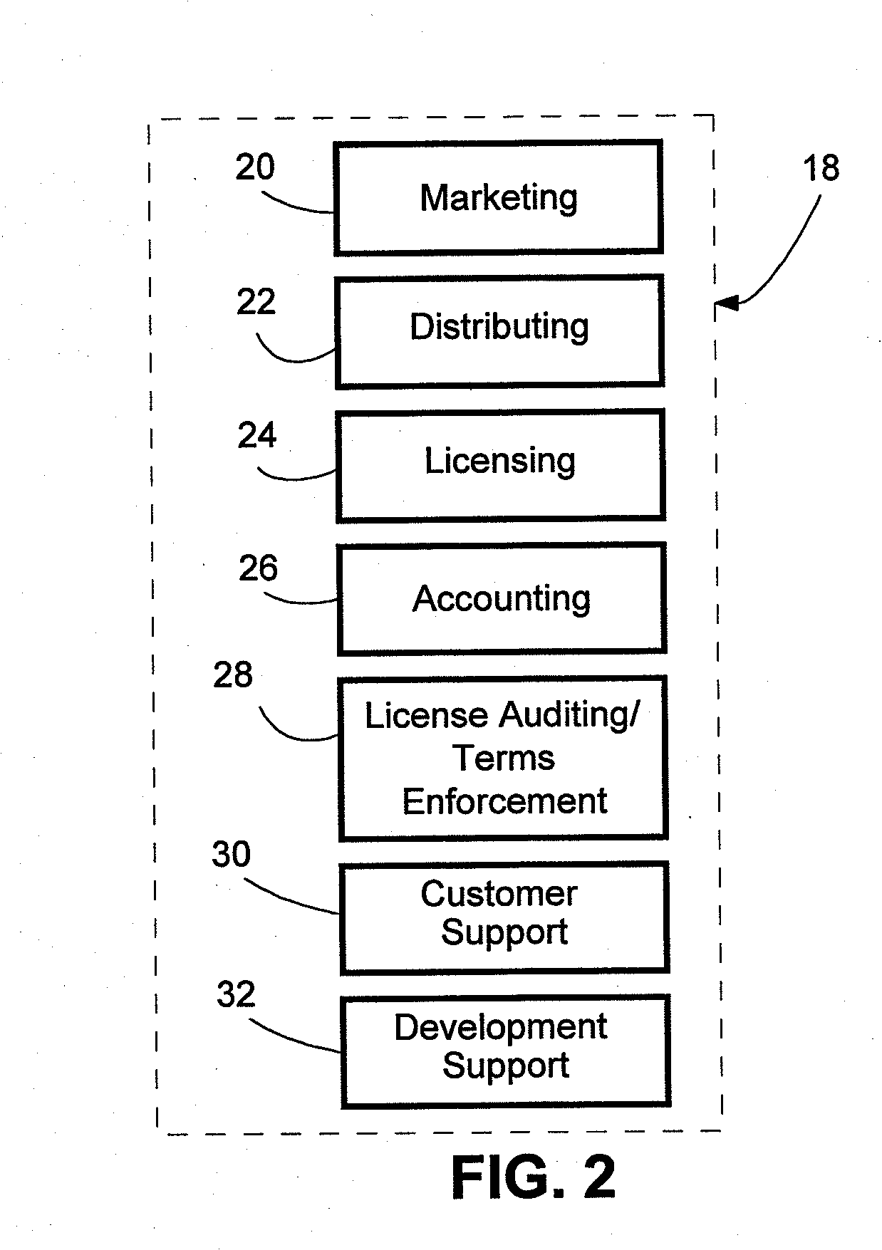 Distributing and billing software according to customer use of program modules