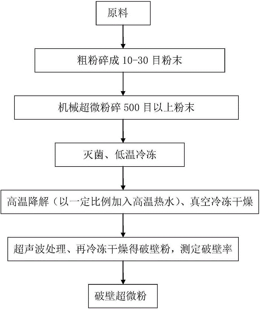 Dendrobium officinale compound health buccal tablet and preparation method thereof