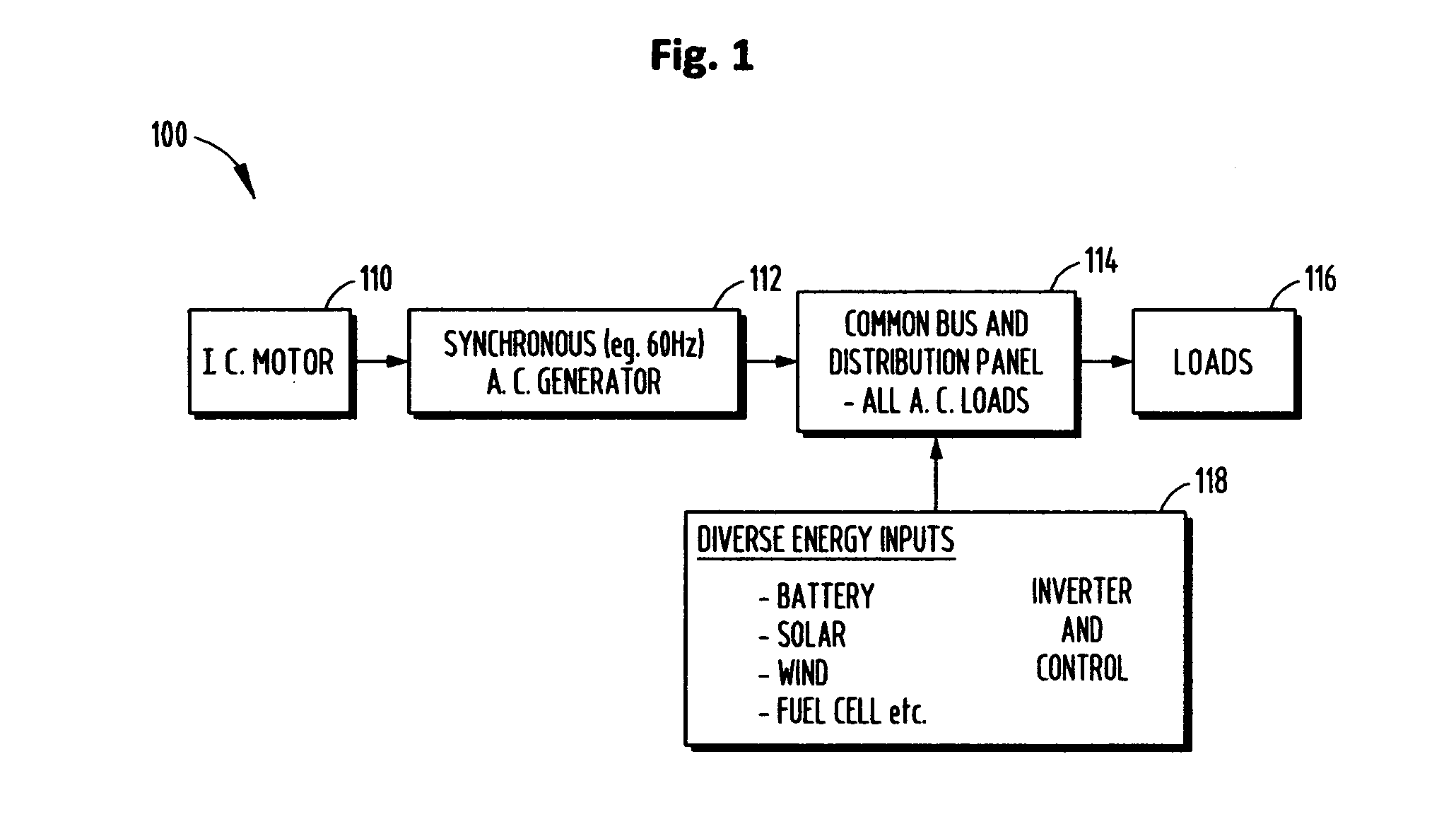 Power generation system with integrated renewable energy generation, energy storage, and power control
