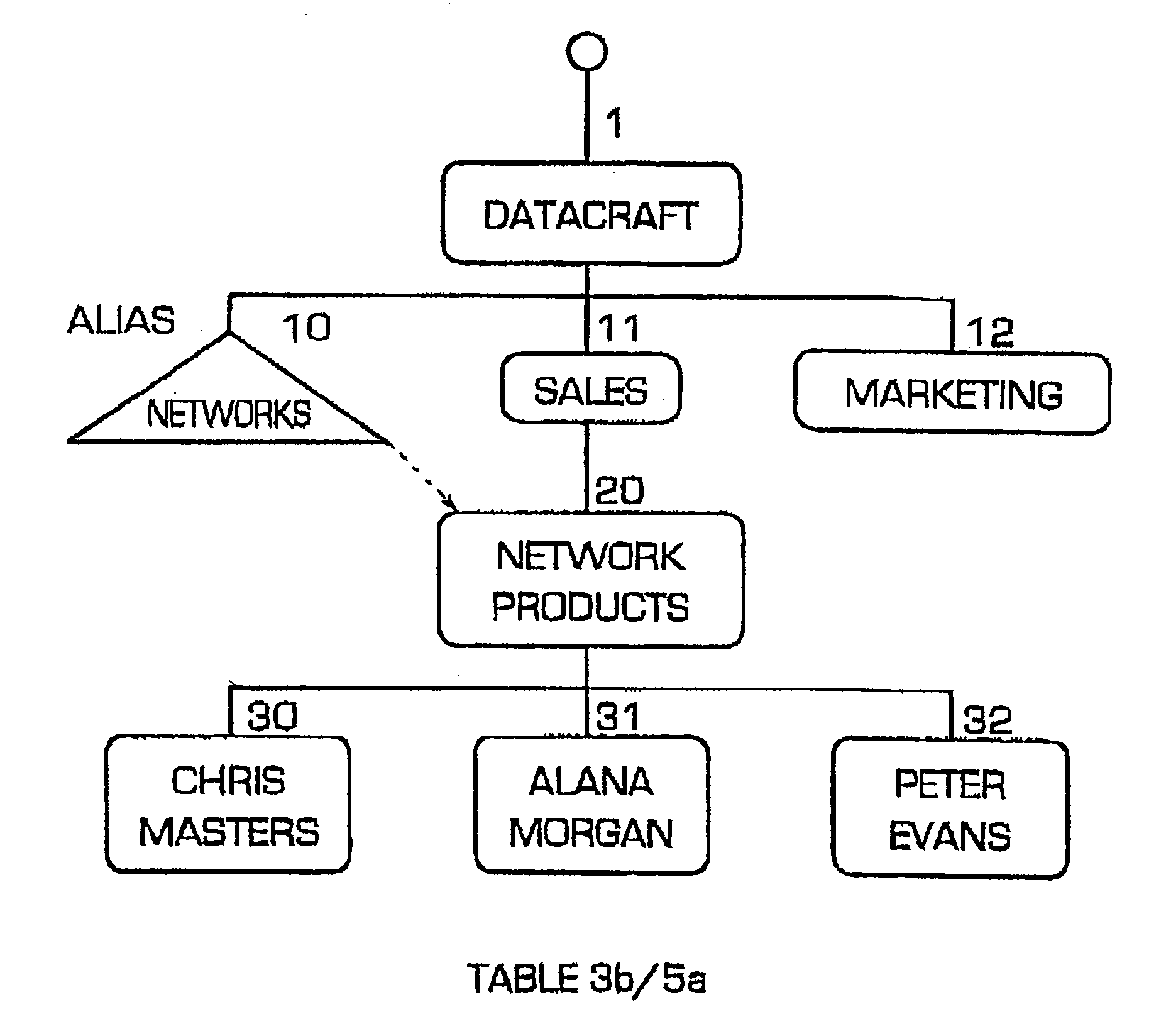 Table arrangement for a directory service and for related method and facilitating queries for the directory