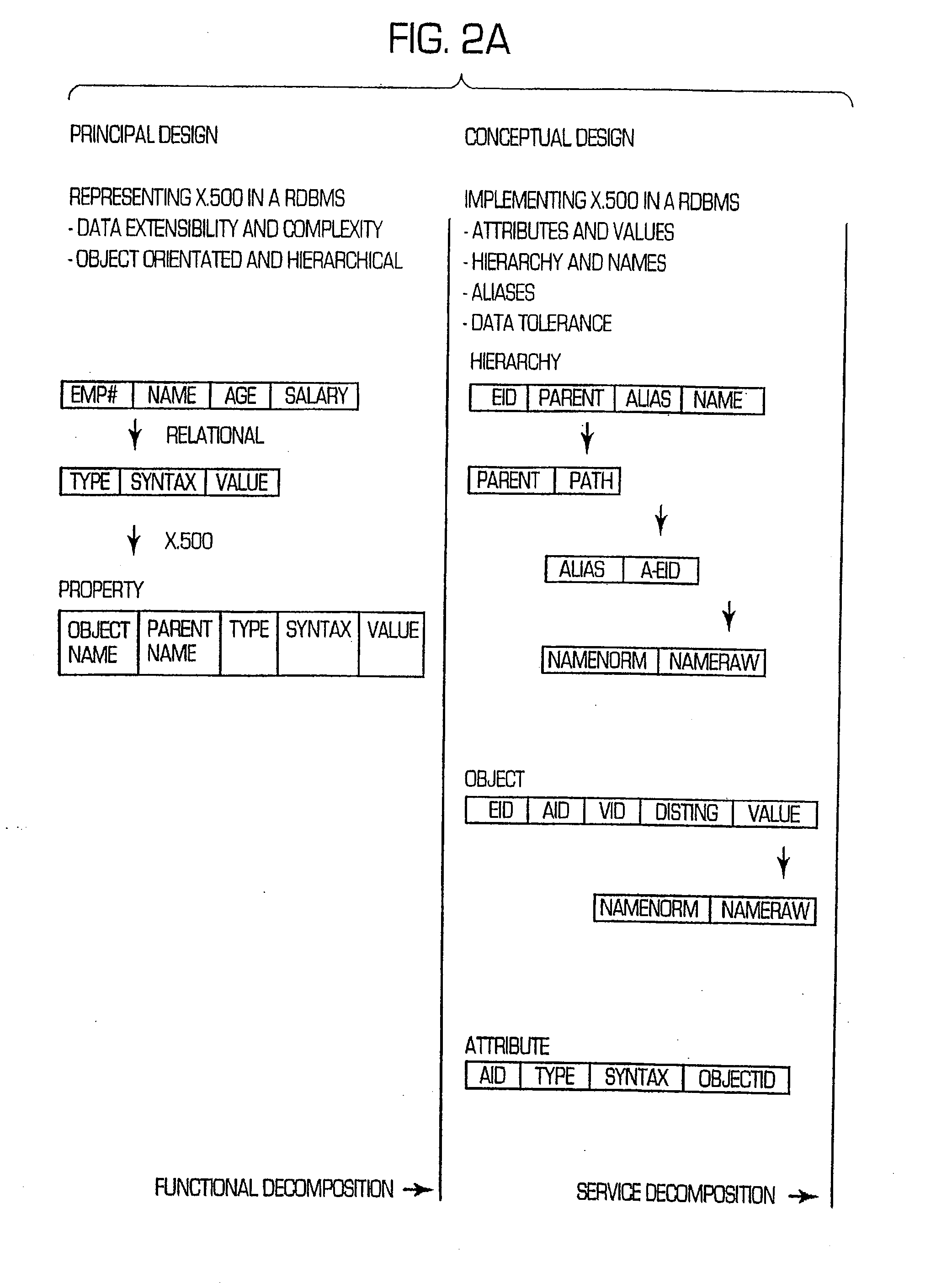 Table arrangement for a directory service and for related method and facilitating queries for the directory