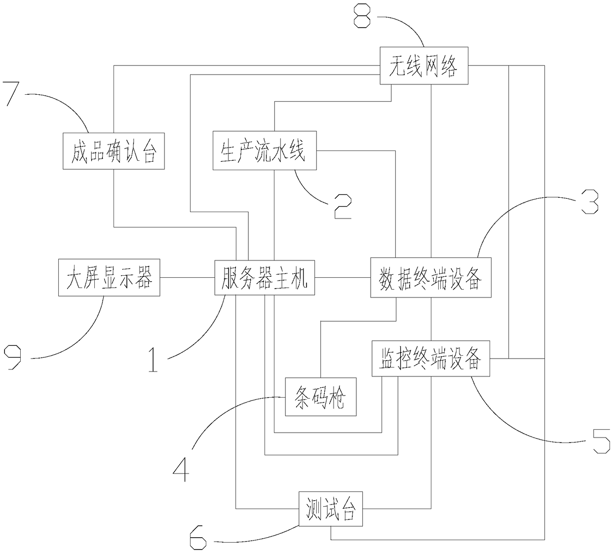 Assembly line internet of things management system and management method thereof