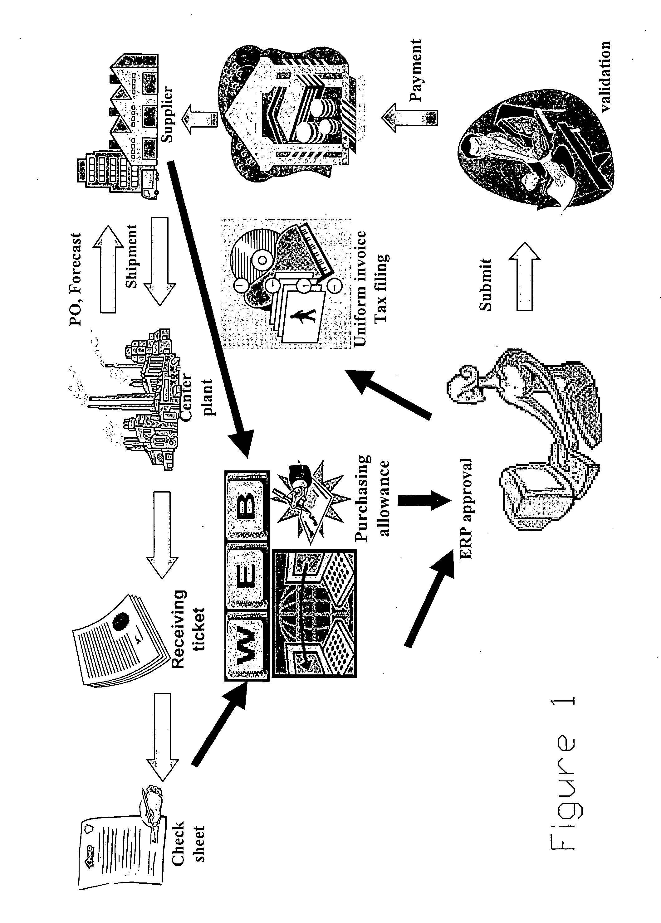 On-line billing system and method of the same