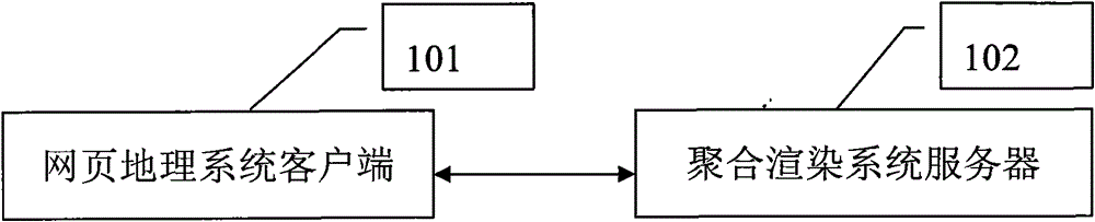 A Massive Dynamic Data Aggregation and Rendering System