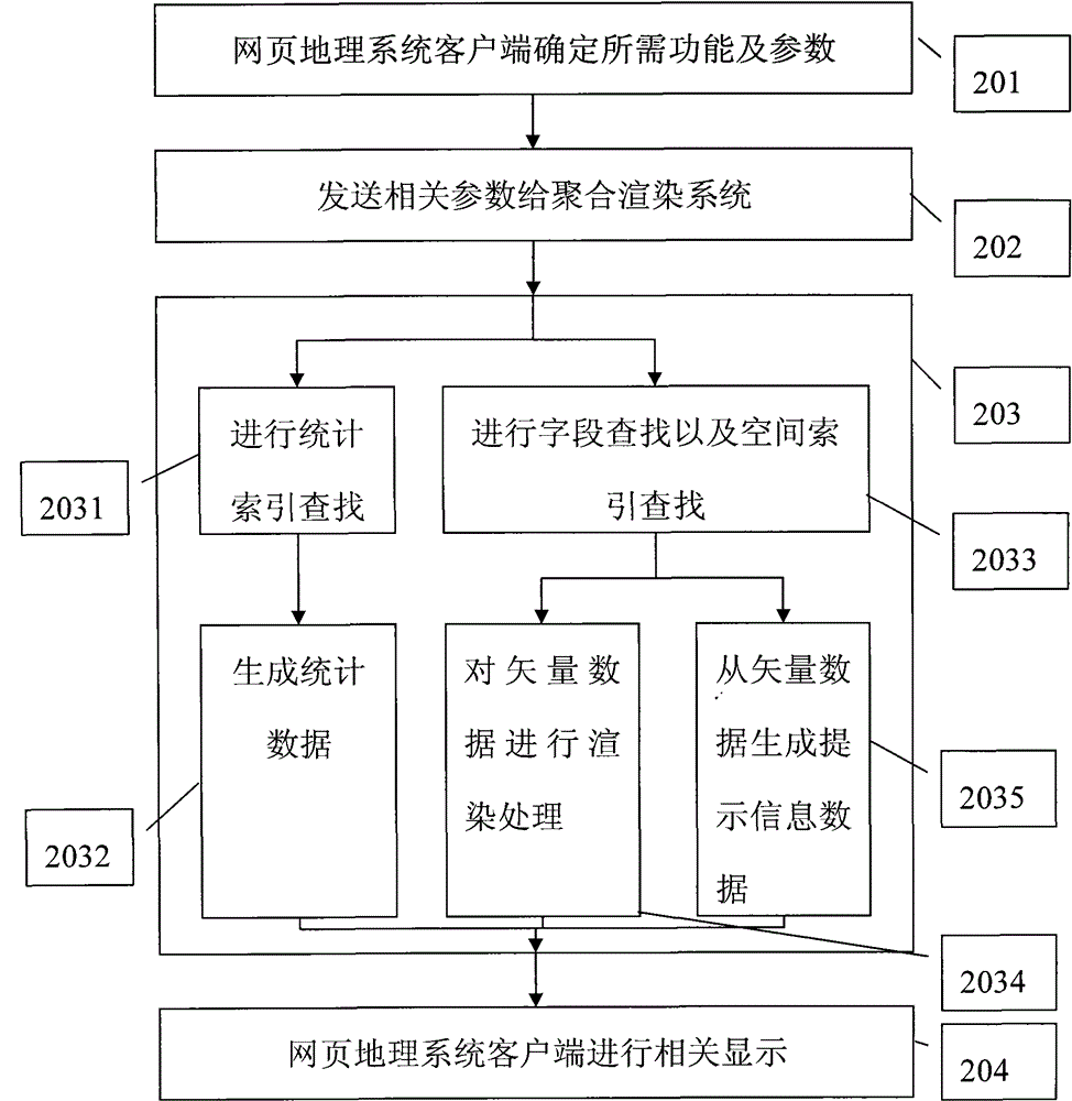 A Massive Dynamic Data Aggregation and Rendering System