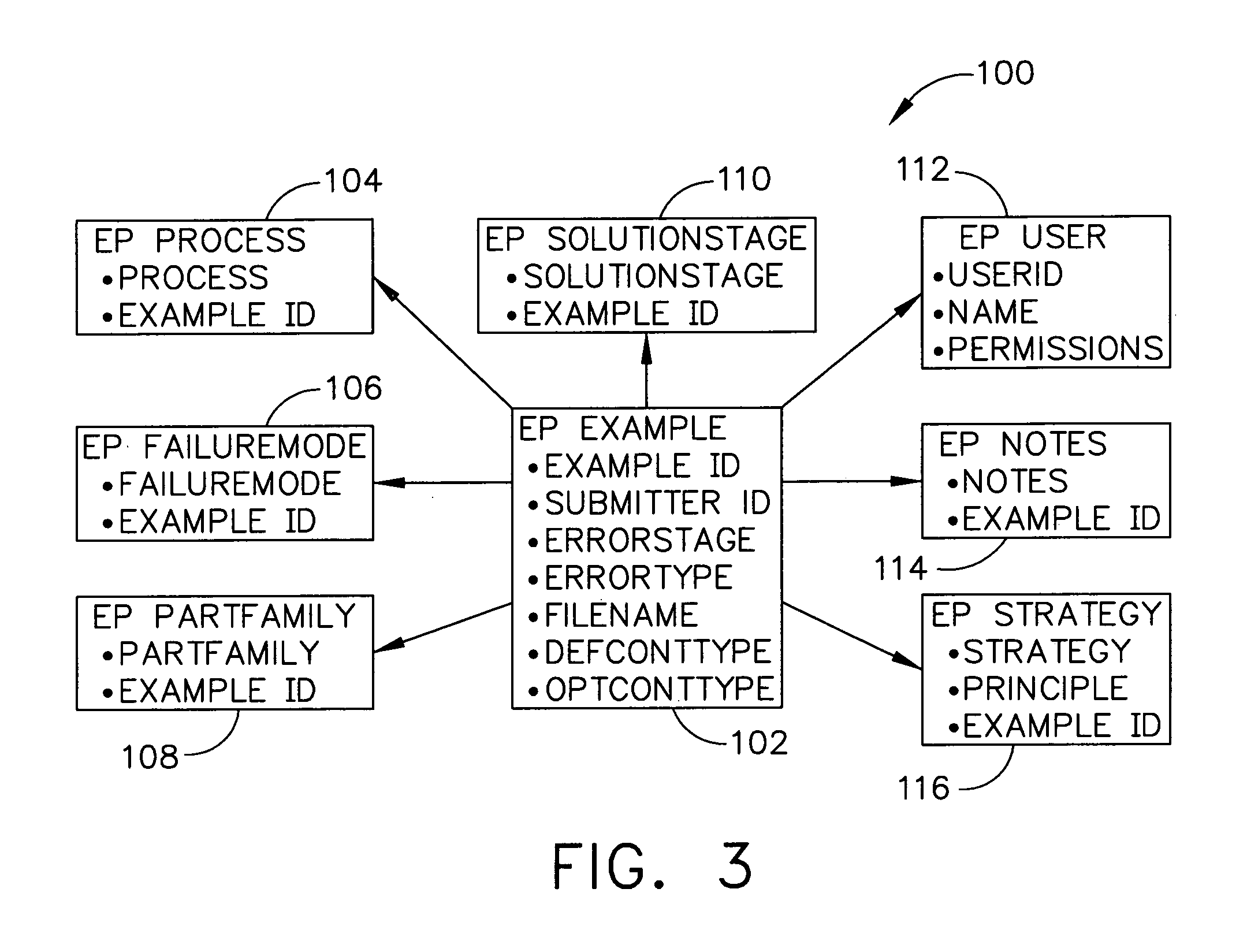 Method and apparatus for error proofing
