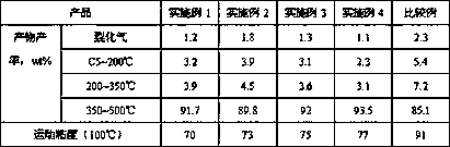 High-viscosity heavy oil processing method