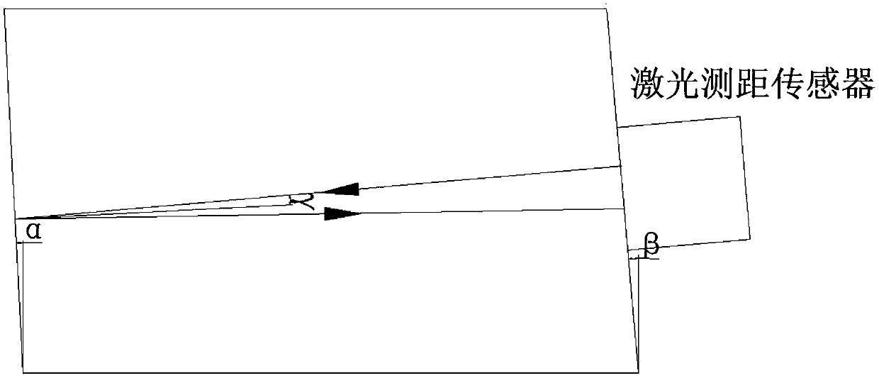 Rapid measuring device for train body length of D-series high-speed train and measuring method thereof