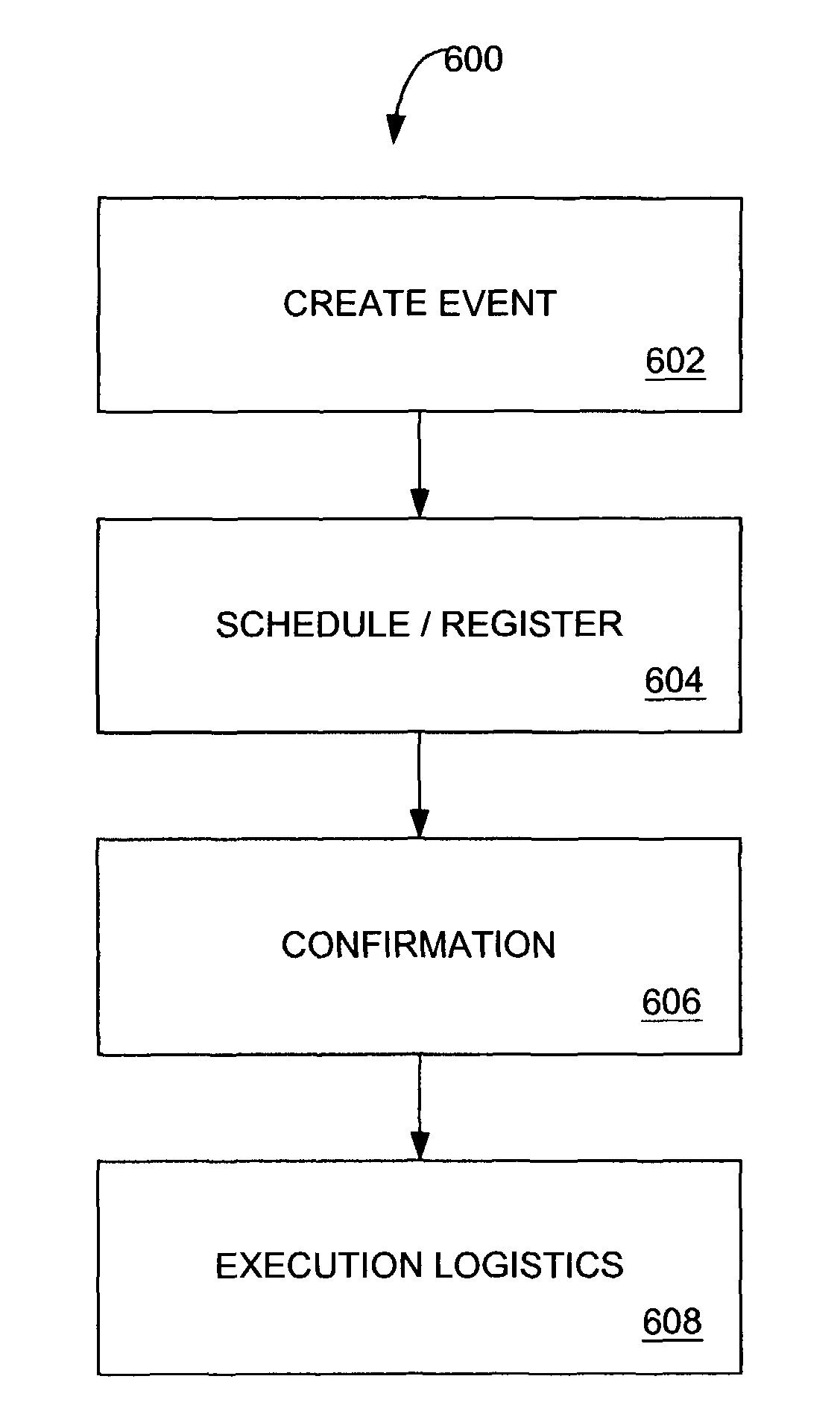Apparatus, methods, and articles of manufacture for constructing and maintaining a calendaring interface