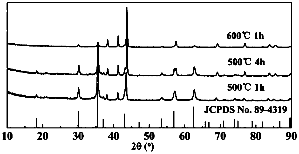 Graphene/carbon/ferroferric oxide nano composite material as well as preparation method and application thereof