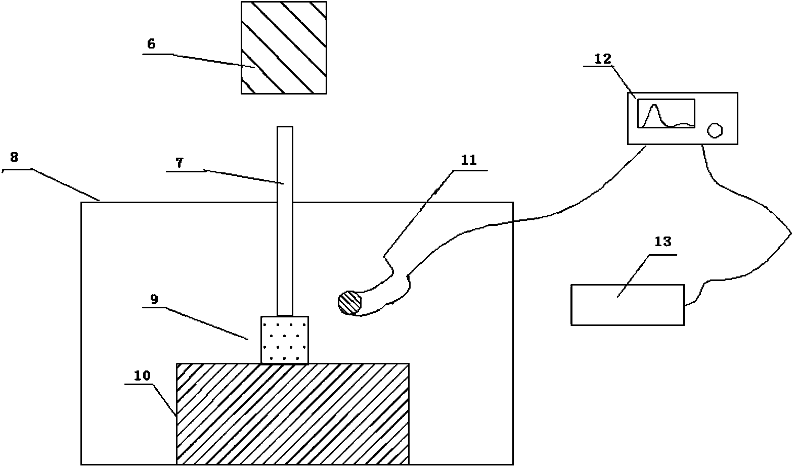 Experimental device for evaluating explosive loading impact safety of tail part of projectile body