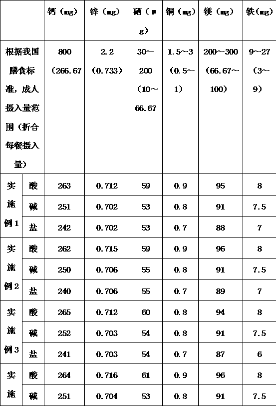 Life cultivation and health care composite and preparation method thereof