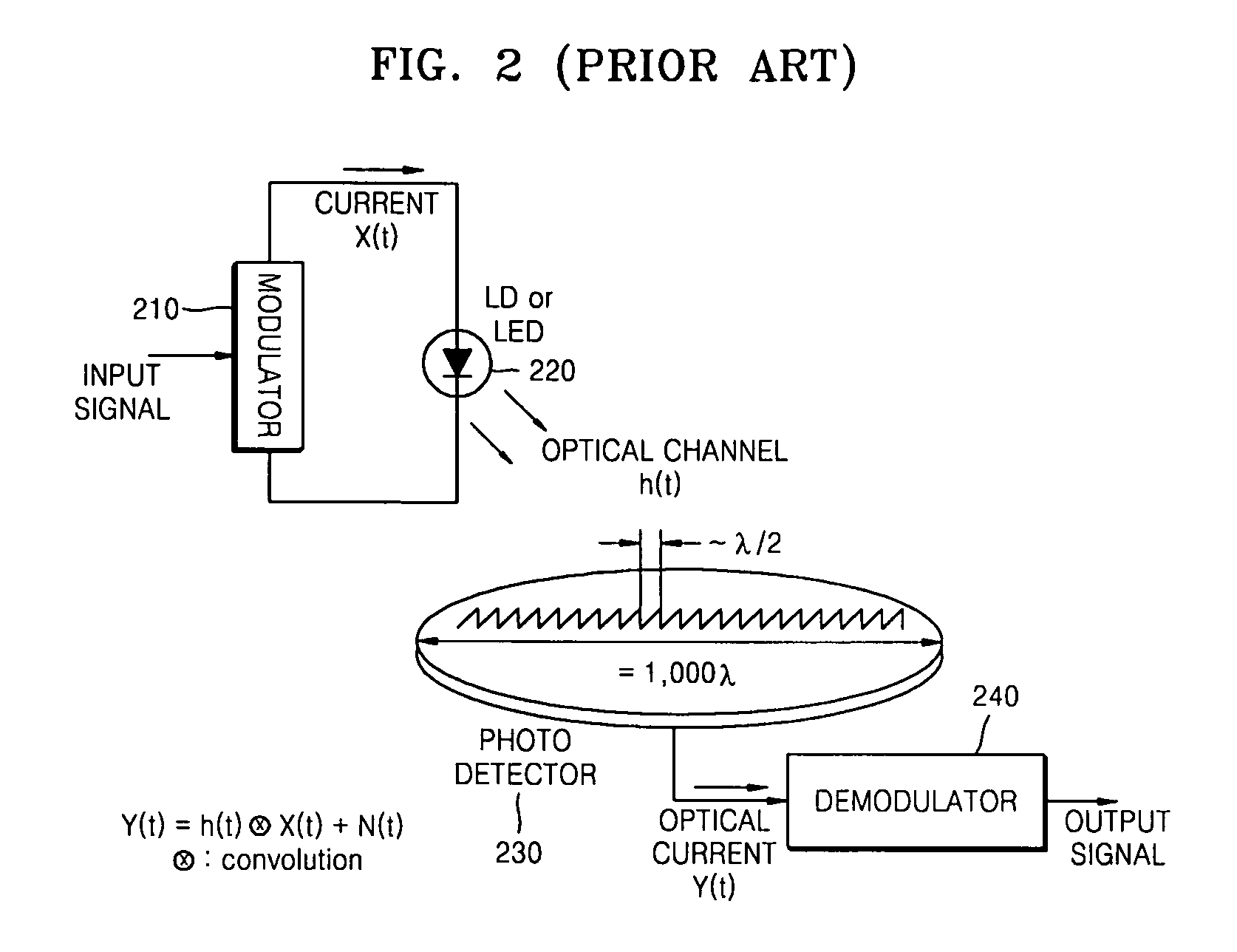Modulation and demodulation apparatuses and methods for wired/wireless communication system