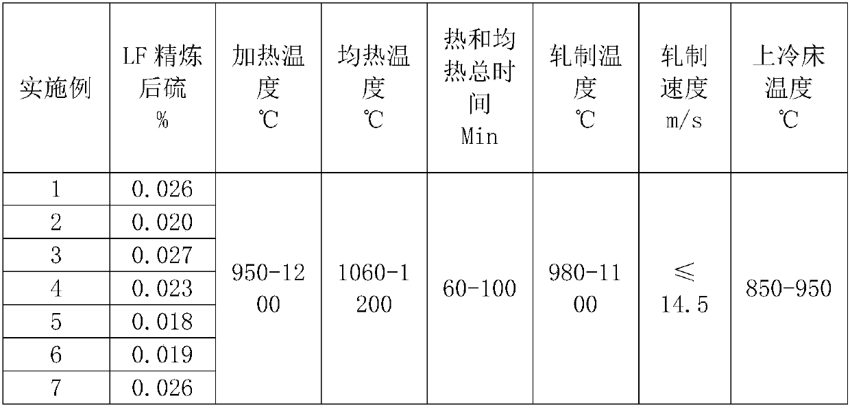 Nb and N composite reinforced 400 MPa grade steel bar and manufacturing method thereof