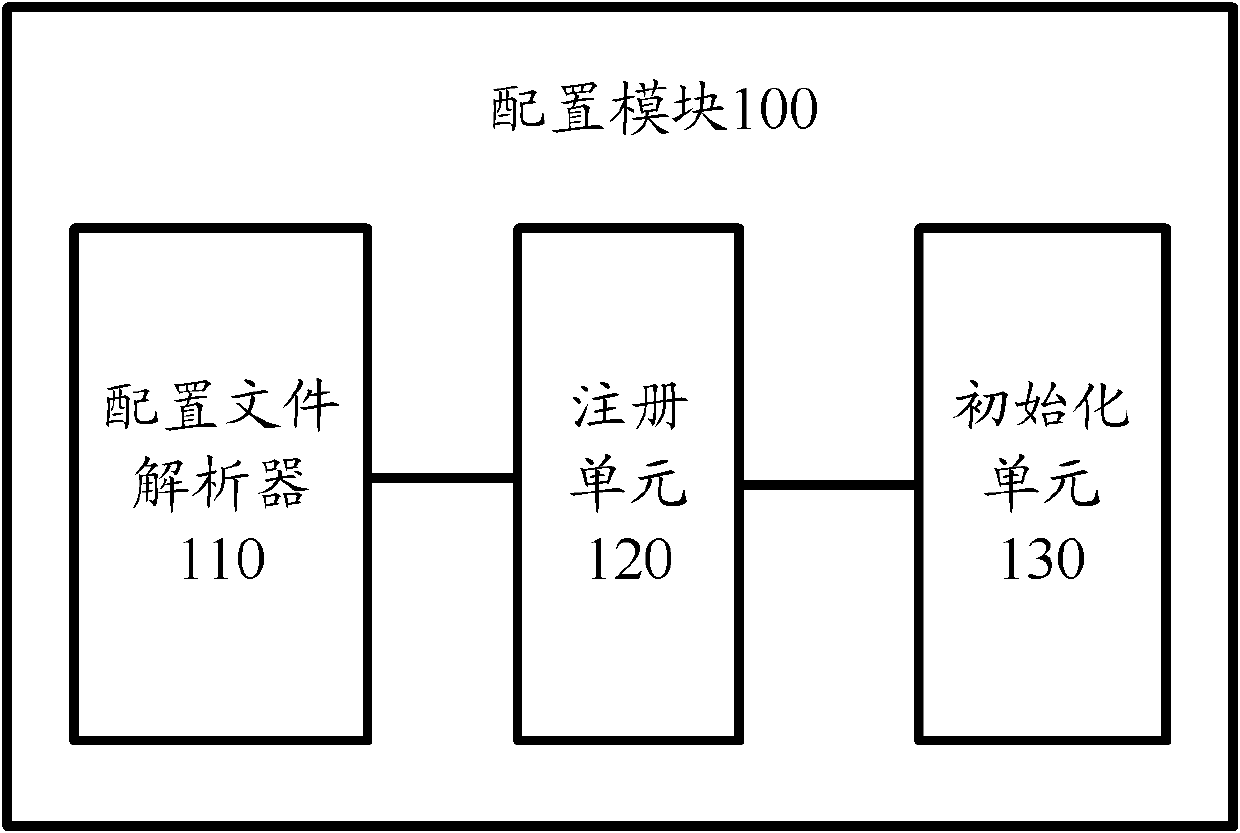 General control kernel system used for integrated circuit manufacturing equipment